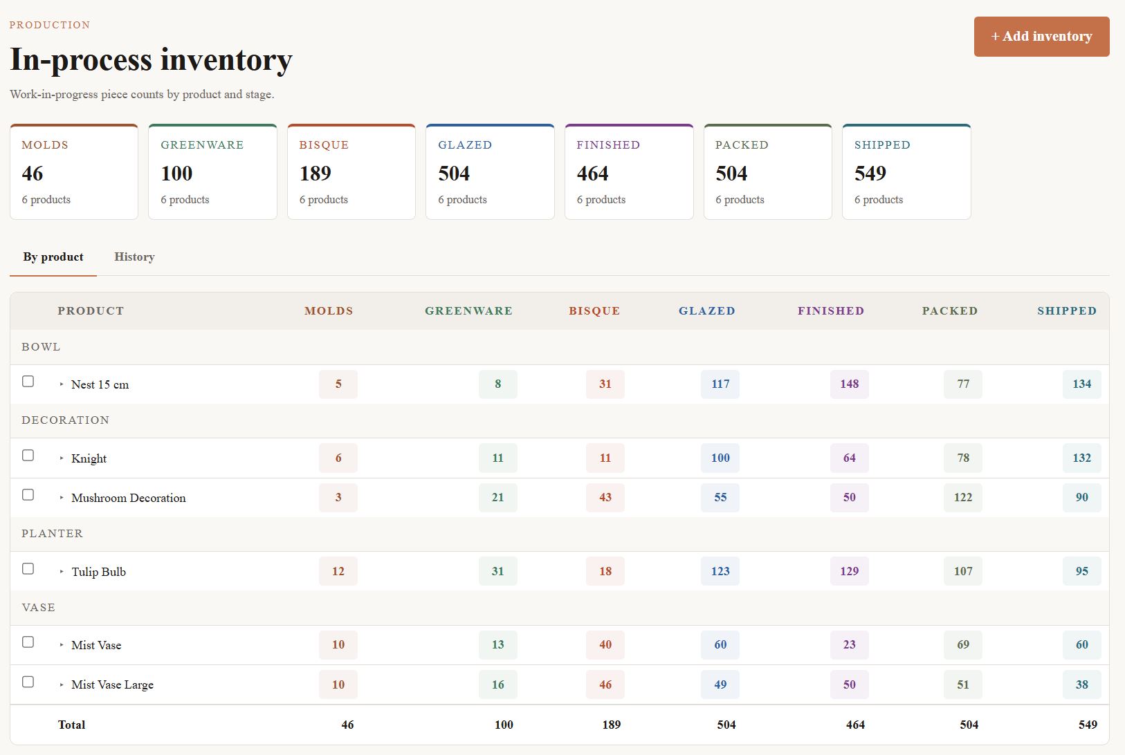 KilnStack live production inventory — work in progress tracked by product and production stage